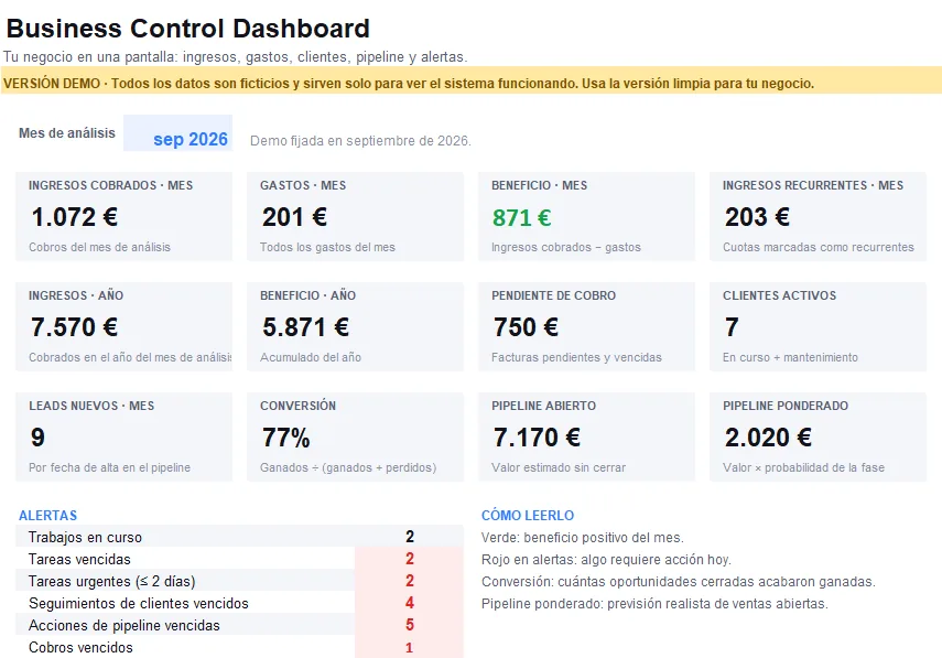 Captura real del Business Control Dashboard incluido en Academy